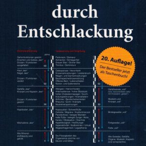 Gesundheit durch Entschlackung